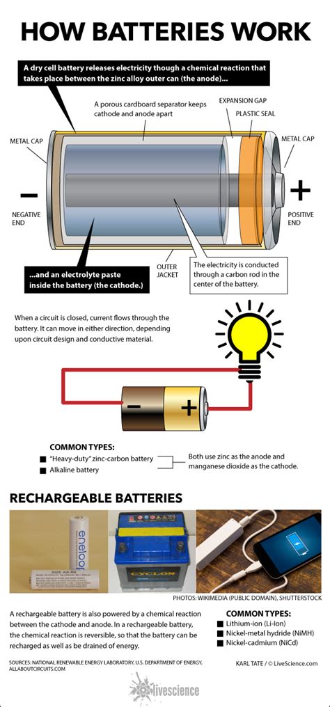 Why do non-rechargeable cells eventually stop working?