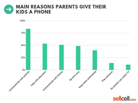 Why do parents use their child for money?