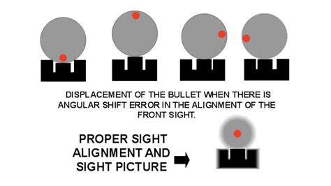 Why do people aim their gun sideways?