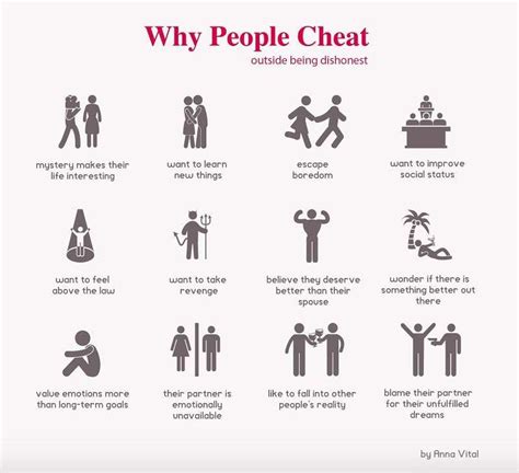 Why do people cheat on someone they truly love?