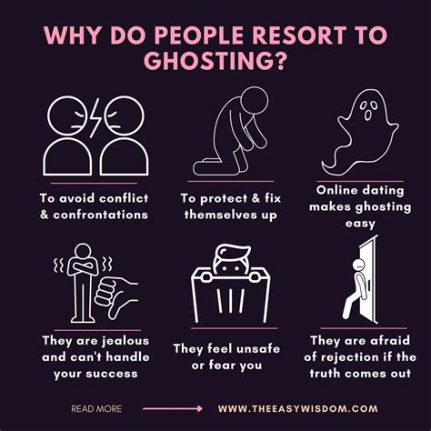 Why do people do ghosting?