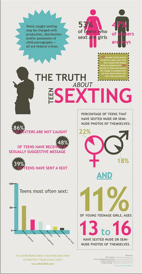 Why do people do sexting?