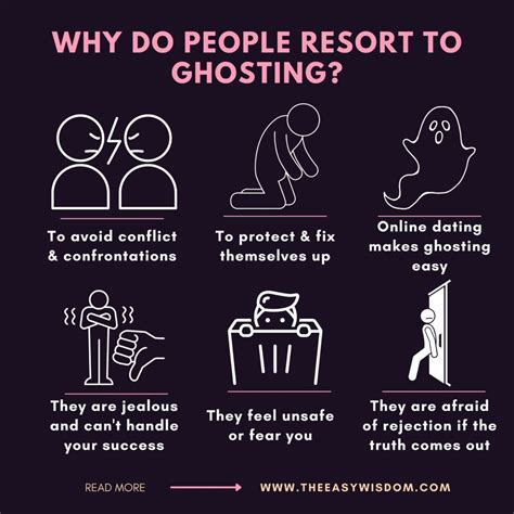 Why do people ghost instead of rejecting?