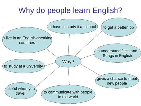 Why do people learn?