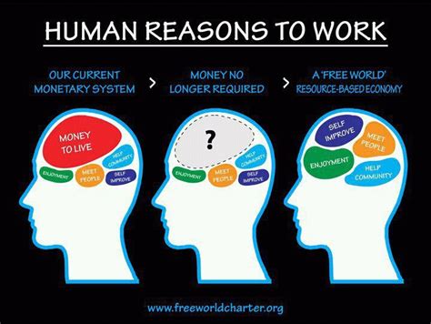 Why do people need to work?