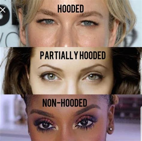 Why do people not like hooded eyes?