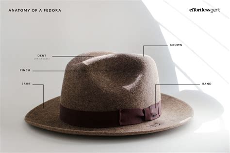 Why do people prefer Fedora?