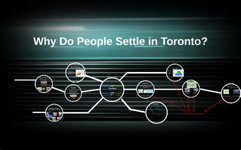 Why do people settle in Toronto?