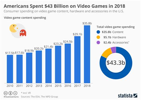 Why do people spend money on games?