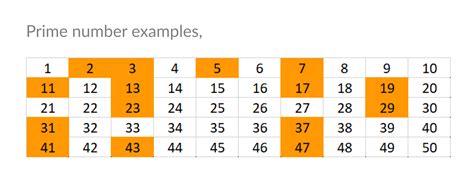 Why do people think 2 is not a prime number?