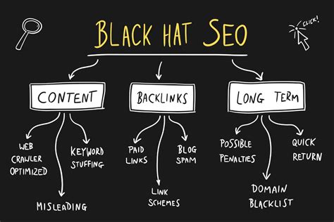 Why do people use black hat SEO?