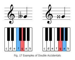 Why do people use double flats?