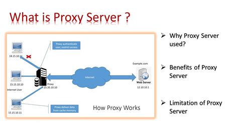 Why do proxies fail?