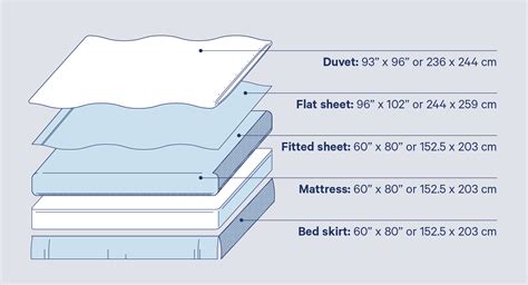 Why do queen sheets not fit?
