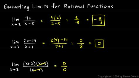 Why do rational functions have restrictions?