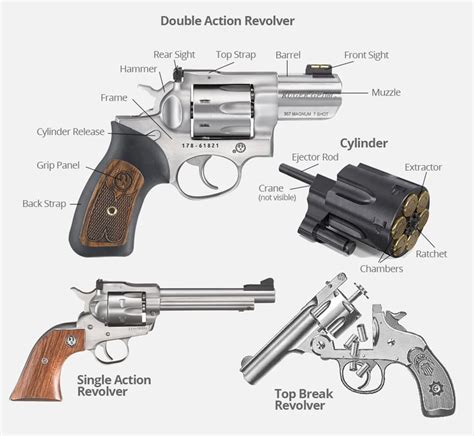 Why do revolvers hit harder?