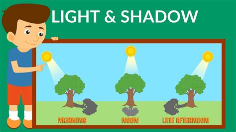 Why do shadows change for kids?
