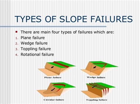 Why do slopes fail?