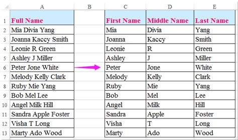 Why do some people have two middle names?