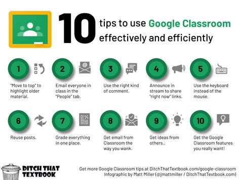 Why do students use Google Classroom?