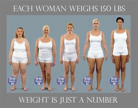 Why do they weigh you with clothes on?