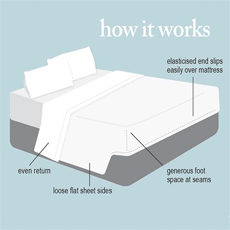 Why do top sheets exist?