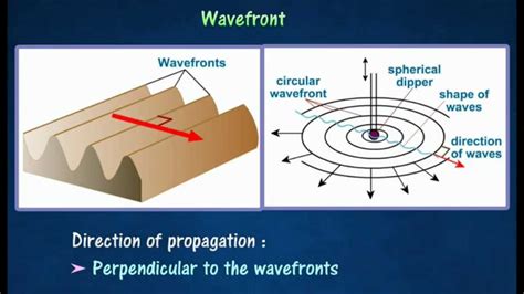 Why do wavefronts bend?