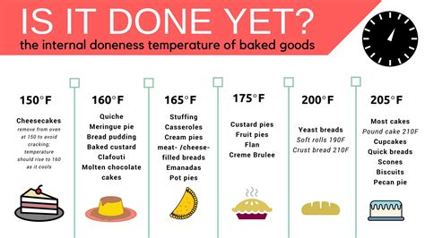 Why do we bake at 180 degrees?