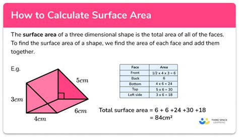 Why do we calculate area?