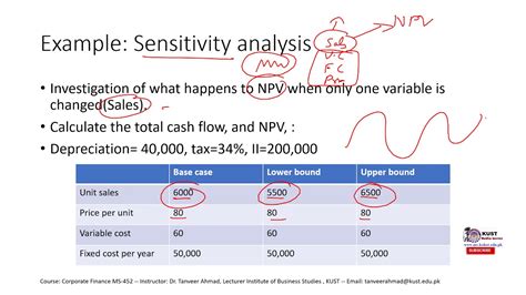 Why do we calculate sensitivity analysis?