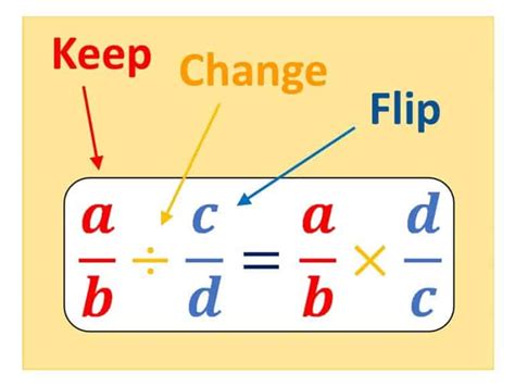 Why do we divide first?