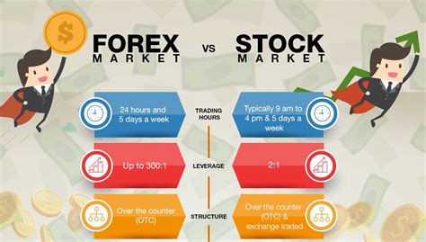 Why do we have 2 stock exchanges?