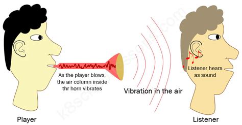 Why do we hear more sound in winter?