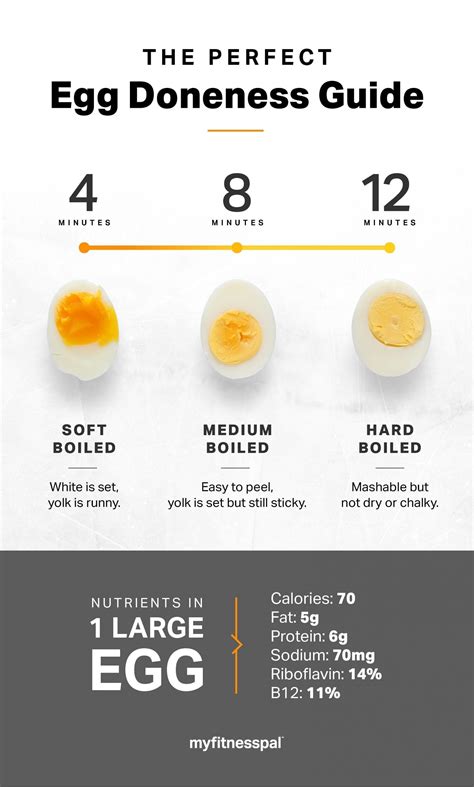 Why do we love eggs?
