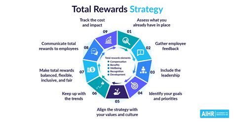 Why do we love rewards?