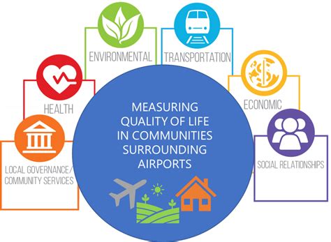 Why do we measure quality of life?