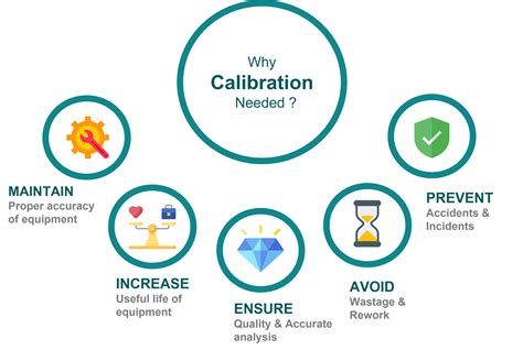 Why do we need calibration?