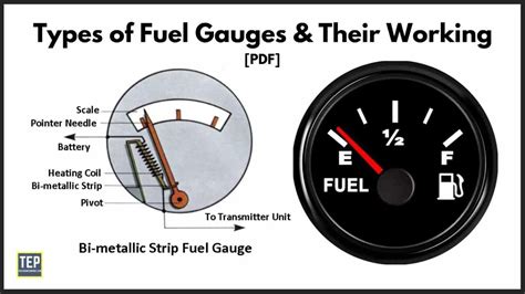 Why do we need gauges?