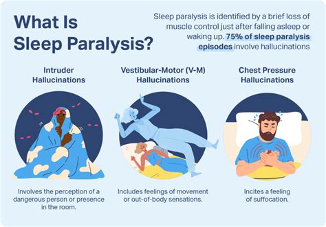 Why do we not feel pain during sleep?