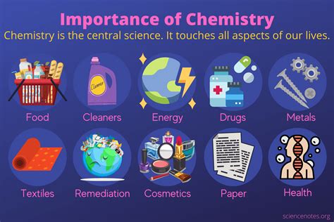 Why do we study chemical reactions?