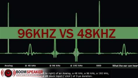 Why do we use 48kHz sample rate?