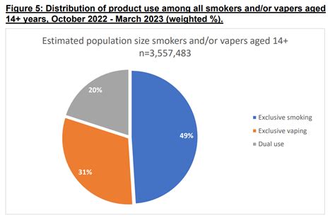 Why do we use Aus?