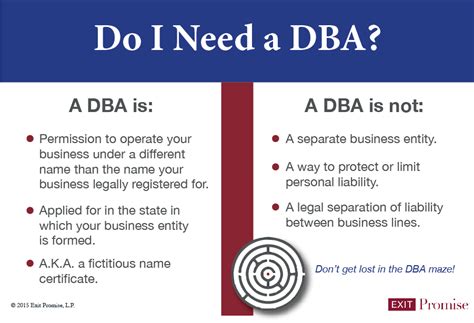 Why do we use DBA?