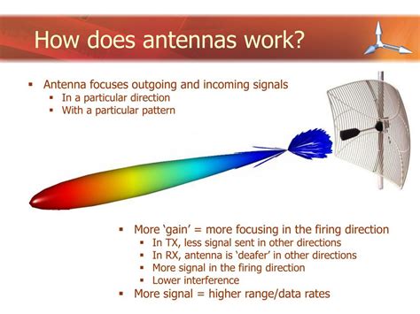 Why do we use directional antenna?