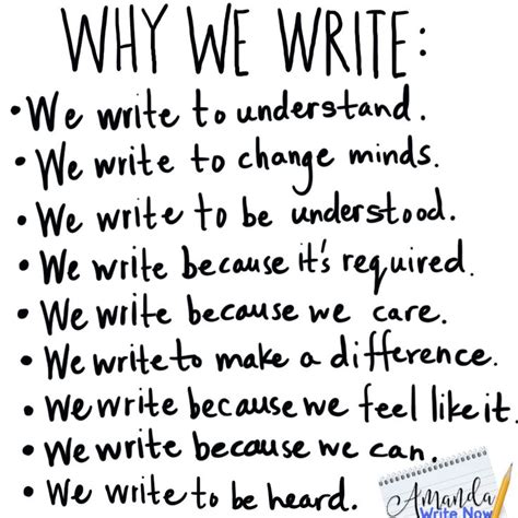 Why do we write f?