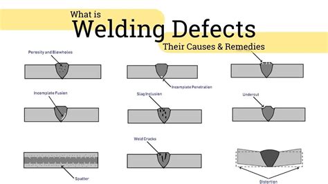 Why do weld joints fail?