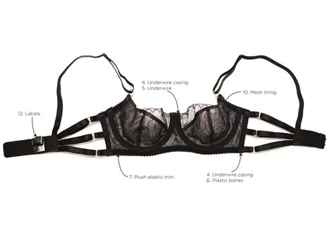 Why do wired bras exist?