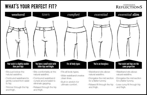 Why do women's pants fit me better than men's?