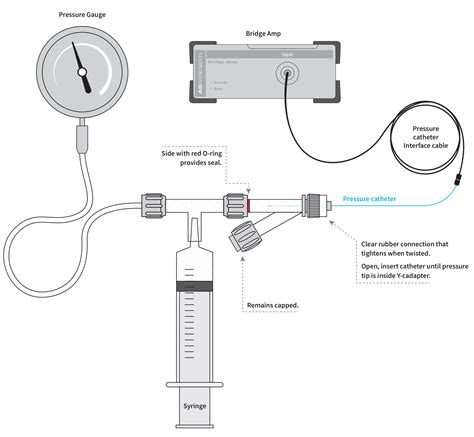 Why do you calibrate a transducer?