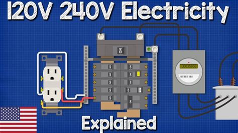 Why does 240V have 3 wires?